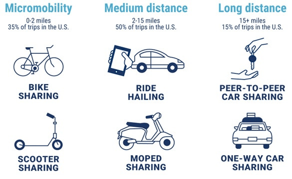 전기차가 가져올 미래의 변화-공유, 모빌리티&nbsp;서비스